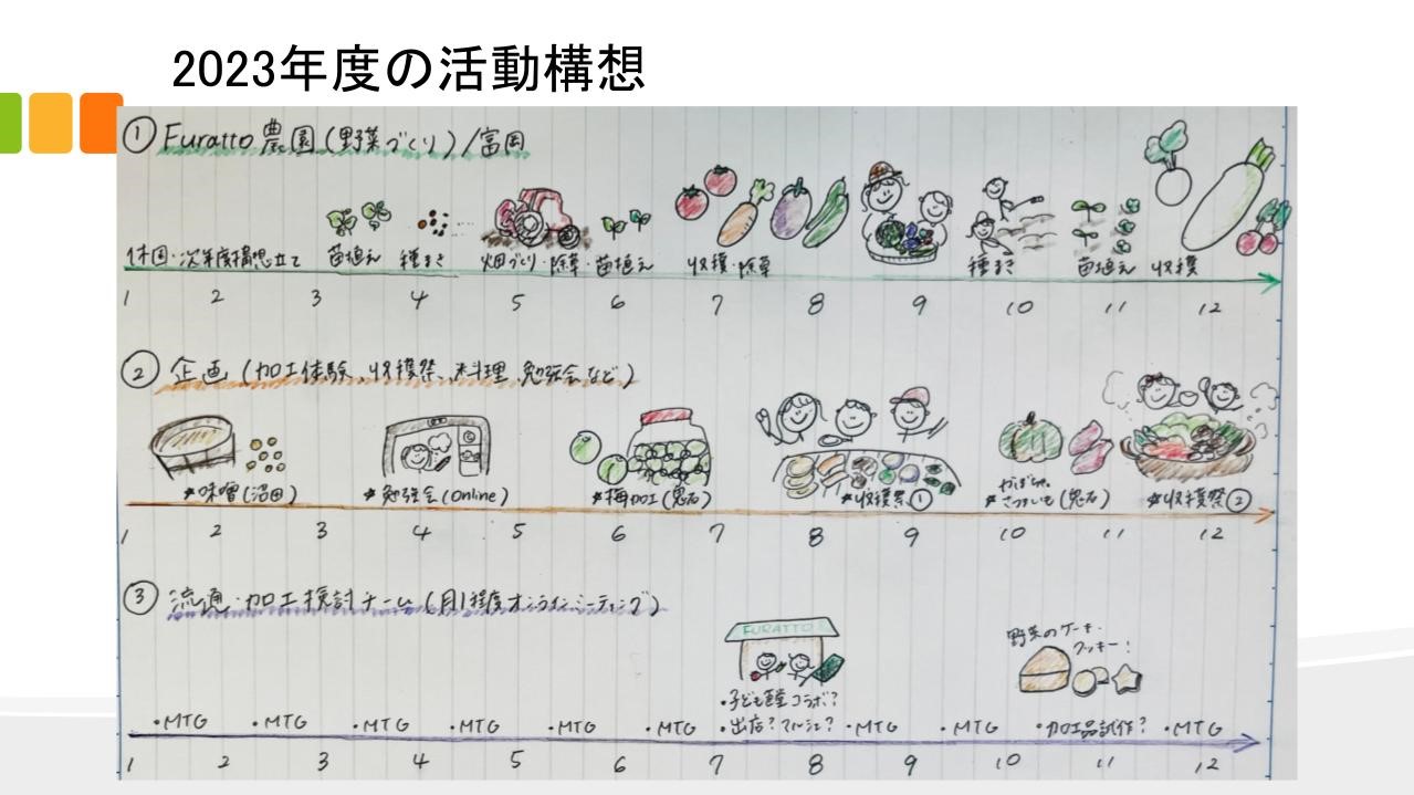 令和5年度の活動構想